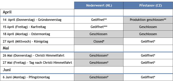 Closing_dates_tabel-DE