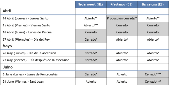 Closing_dates_tabel-ES