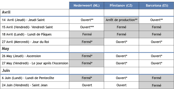 Closing_dates_tabel-FR