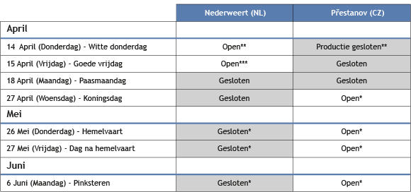Closing_dates_tabel-NL