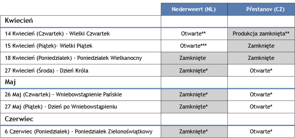 Closing_dates_tabel-PL