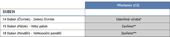 JD_Closing_dates_tabel-CZ