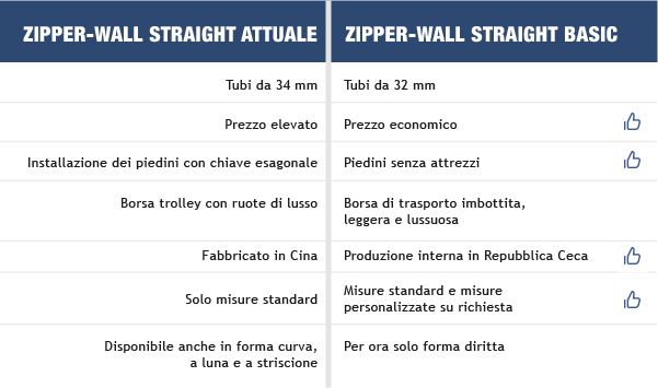 ZWSE_comparison_IT